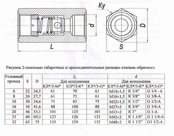 Схема габаритных размеров Клапана КЛ-10