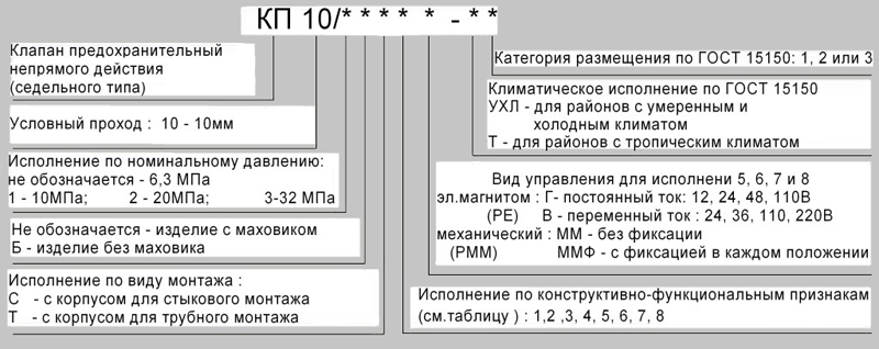 Схема габаритных и присоединительных размеров Клапана КП-10