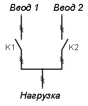 Структурная схема АВР для БУАВР.К.220.М