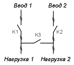 Структурная схема АВР для БУАВР.С.220.М
