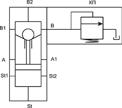 Схема гидравлическая Блока стоечного БС 00.000